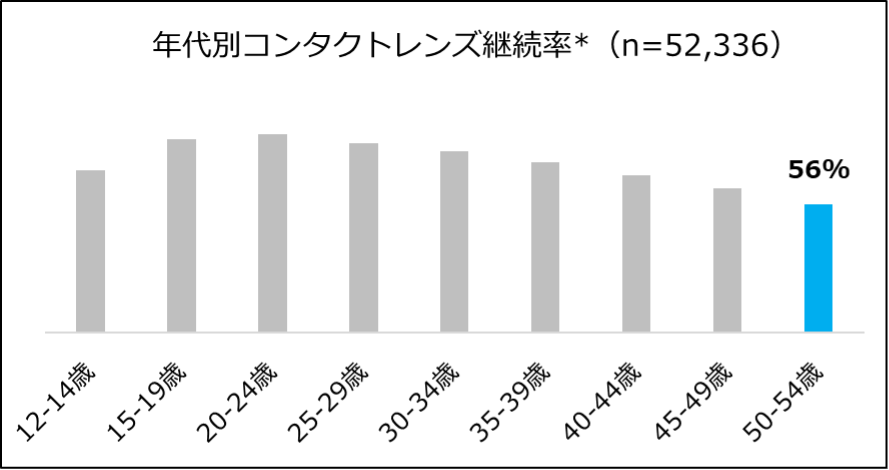 New School data shown in a bar chart
