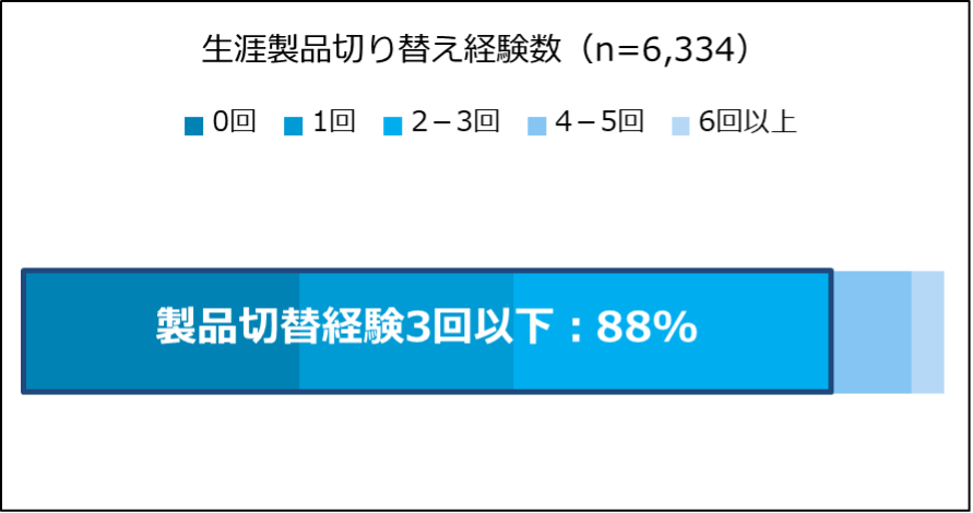New School data shown as a percentage